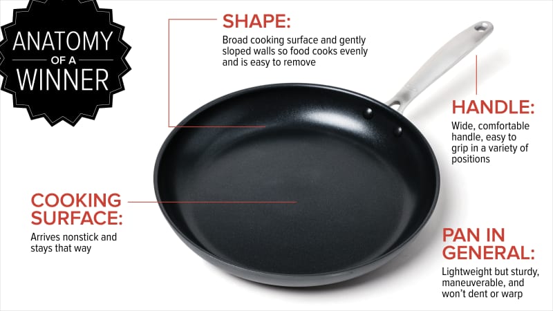 America's test kitchen best on sale nonstick pan